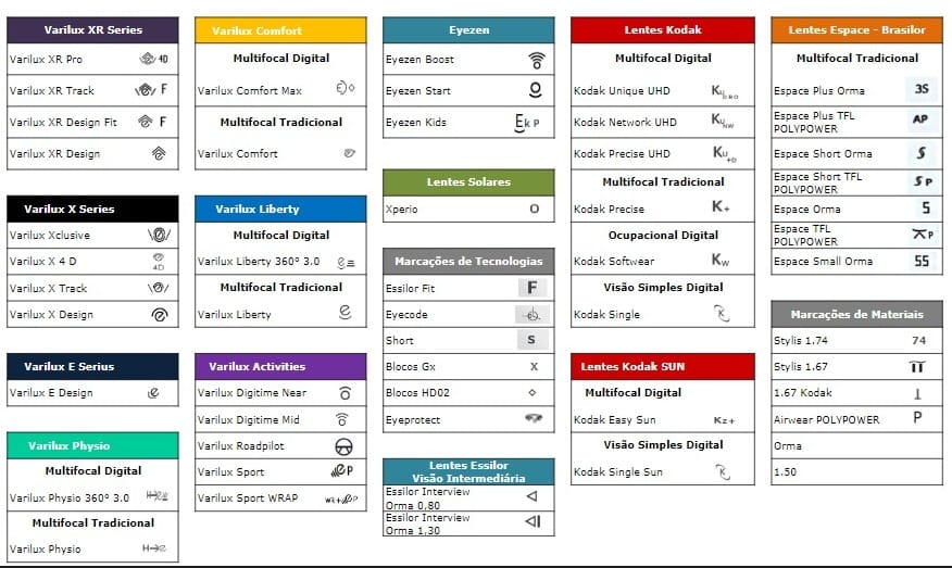 Tabela de Marcações EssilorLuxottica
