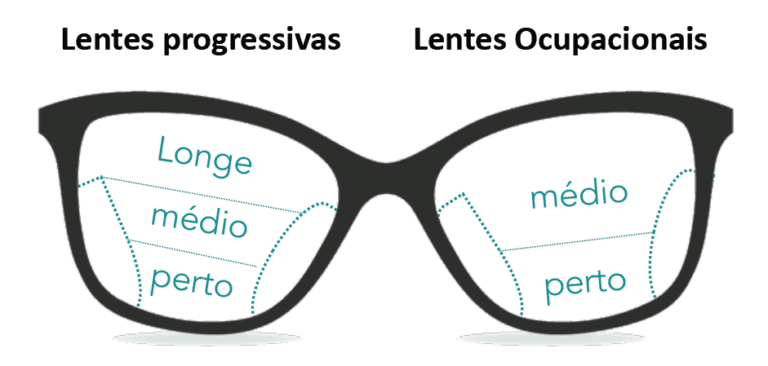 Lentes Intermediárias