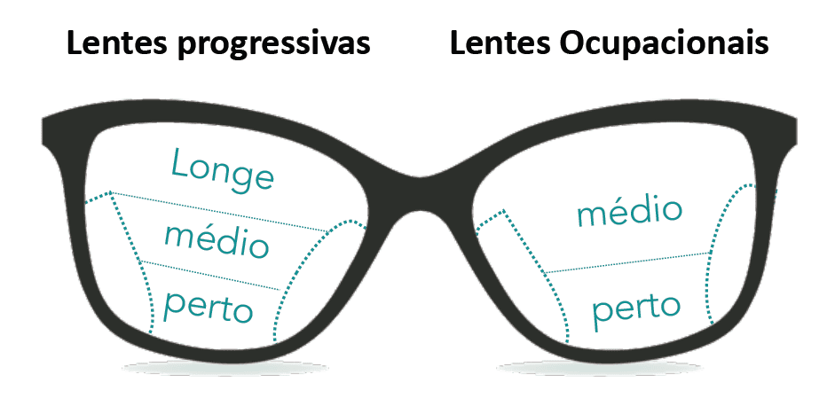 Lentes Intermediárias