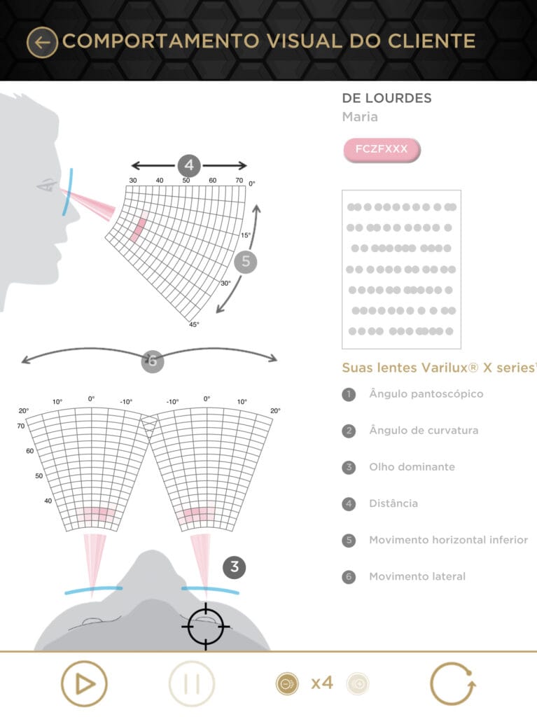 Comportamento Visual do Cliente